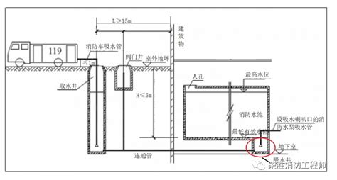 取水井|小小知识点丨消防水池“取水井”和“吸水井”的区别